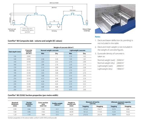 comflor 80 cold bending machine|comflor 80 cold bending machine.